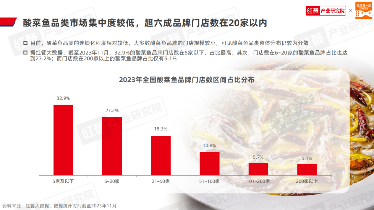 《酸菜鱼品类发展报告2023》发布，鱼你在一起引领行业进击千亿市场
